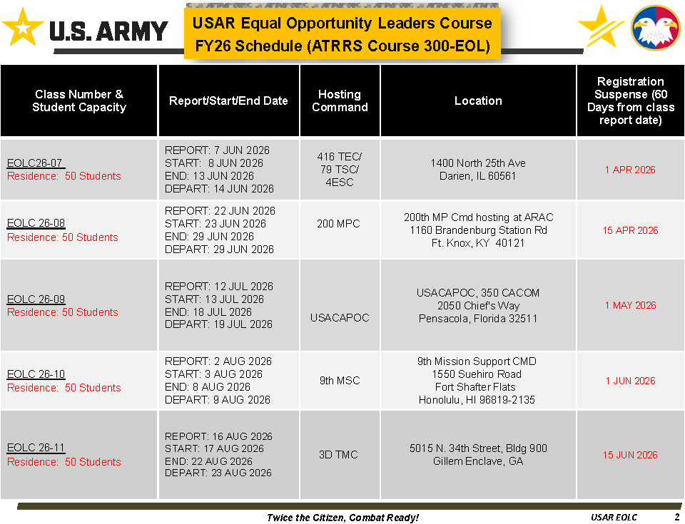 USAR Equal Opportunity Leaders Course FY26 Schedule Page 2